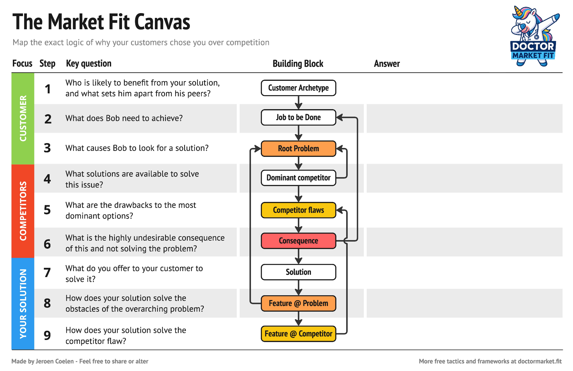 the-market-fit-canvas